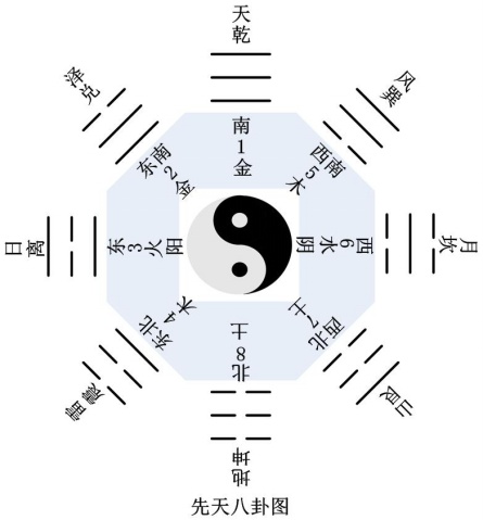 五行看风水学说